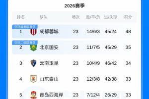 亚松森奥林匹亚vs瓦斯科达伽马直播_亚松森奥林匹亚vs瓦斯科达伽马在线直播_免费观看亚松森奥林匹亚vs瓦斯科达伽马直播